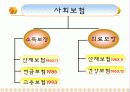 사회보험정책 5페이지