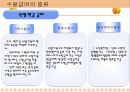 사회보험정책 50페이지