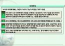 제 4 절 가족에 대한 원조 20페이지