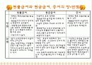 자원할당과 급여유형 19페이지