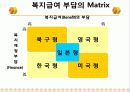 자원할당과 급여유형 31페이지