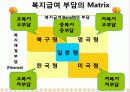 자원할당과 급여유형 32페이지