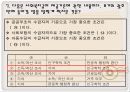 자원할당과 급여유형 39페이지