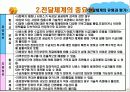 전달체계와 재원조달 6페이지