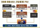 전달체계와 재원조달 11페이지