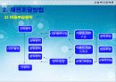 전달체계와 재원조달 22페이지
