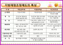 전달체계와 재원조달 30페이지