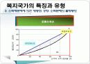 복지국가와 복지사회 16페이지