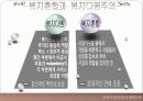 복지국가와 복지사회 39페이지