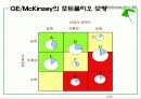 전략적 마케팅 계획 15페이지
