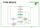 전략적 마케팅 계획 25페이지