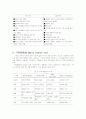 가족역동성이론의 이해 2페이지