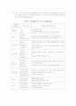 가족의 발달과 가족주기 4페이지