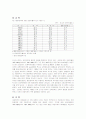 대처 집권기의 사회복지 정책 7페이지