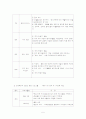 자원봉사 프로그램 계획서 - 프로그램명: 장애아동과 비장애아동의 통합프로그램  “ GO TOGETHER WITH FRIENDS ”  5페이지