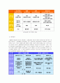 장애의 개념과 정의 및 특성 5페이지
