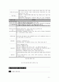 청소년 복지와 시설보호 10페이지