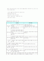 학교사회 사업의 이론적 근거 5페이지