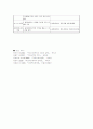 학교사회 사업의 이론적 근거 6페이지