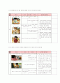 언어지도-영유아듣기,말하기,읽기,쓰기에관심을갖기위한언어활동 7페이지