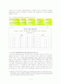 청년실업 18페이지
