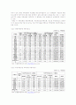 저축은행의 개념, 현황, 부실원인, 대책 5페이지