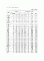 저축은행의 개념, 현황, 부실원인, 대책 6페이지