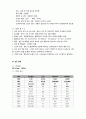 모성간호학_분만실_PROM(Premature_Rupture_of_Membranes)_case 5페이지
