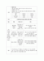 모성간호학_분만실_PROM(Premature_Rupture_of_Membranes)_case 9페이지