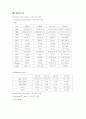 성인간호학_담석증_Case 9페이지