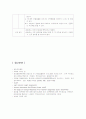 [정신간호학 실습] 알코올중독(Alcholism) 케이스 스터디  14페이지