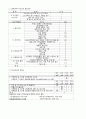 [지역사회간호학 실습] 가족간호과정, 가족간호 케이스(CAST STUDY) 3페이지