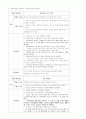 [지역사회간호학 실습] 가족간호과정, 가족간호 케이스(CAST STUDY) 7페이지