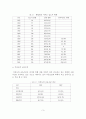 [A+평가 레포트]미혼모 가족의 문제와 대책방안 4페이지