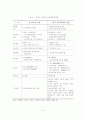 [A+평가 레포트]노인일자리사업 개념, 유형, 현황, 실태 7페이지