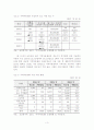 [A+평가 레포트]지역아동센터 개념, 현황, 문제점, 개선방안 4페이지