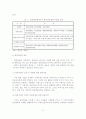 [졸업논문]강원 관광산업 경쟁력 강화방안에 관한 연구 5페이지