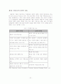 [졸업논문]인터넷마케팅의 국내외 기업 사례 연구 - 이론적 배경, 마케팅 전략 및 측정 방법, DB를 이용한 차별화 서비스 제공 22페이지