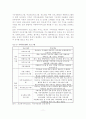 졸업논문,지역아동센터의 문제점과 개선방안,설립 배경 및 기능 13페이지