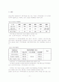 졸업논문,지역아동센터의 문제점과 개선방안,설립 배경 및 기능 14페이지