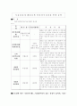 대의민주주의와 직접민주주의 - 스위스의 준직접민주주의를 중심으로 8페이지