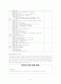 가정에서 발생하는 아동비만의 원인을 기술하고 비만의 예방대책을 쓰시오 9페이지
