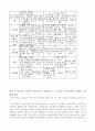 (린데만의 지역사회조건을 9가지를 통한 비교) 9페이지