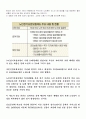 노인복지실천론-노인장기요양보험법 요약, 문제점과 그 개선안 4페이지
