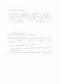 화법교과서 이론정리 3페이지