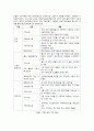 저출산의 현황, 원인 그리고 정책 24페이지