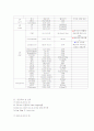 IntraCerebral 14페이지