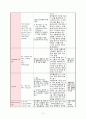 Case 2. 최종 - Acute Transverse Myelitis 14페이지