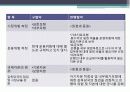 국제은행조직 34페이지