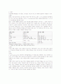 [호흡기계 병동] COPD(Chronic Obstructive Pulmonary Disease) 만성폐쇄성 폐질환 케이스스터디 3페이지